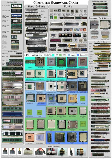 Подборка компьютерных разъёмов, интерфейсов, сокетов в одной картинке