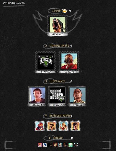 Grand Theft Auto V - Система иерархии в Grand Theft Auto V